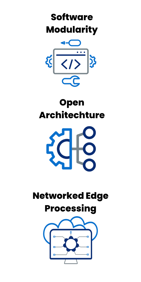 Software-Modularity