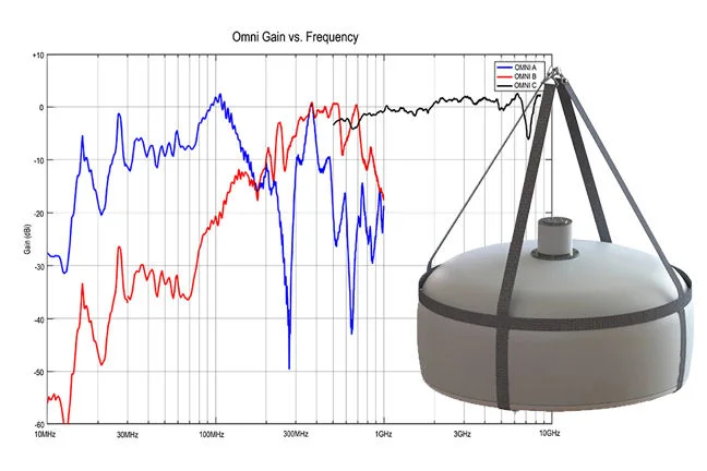 MPG_VUHF-Toadstool-Gen2-Antenna